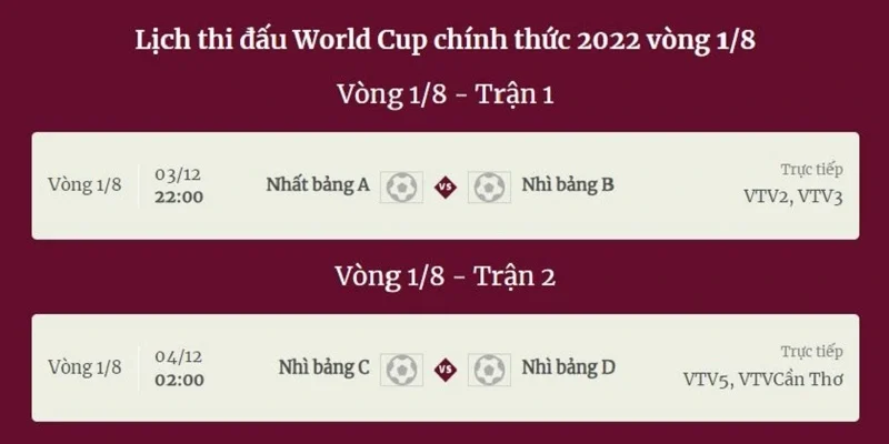 Sự thay đổi trong luật thi đấu Wold Cup 2022